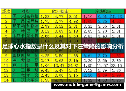 足球心水指数是什么及其对下注策略的影响分析 足球心水指数是什么及其对下注策略的影响分析