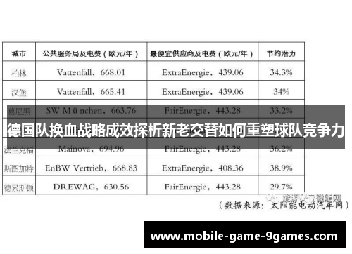 德国队换血战略成效探析新老交替如何重塑球队竞争力 德国队换血战略成效探析新老交替如何重塑球队竞争力