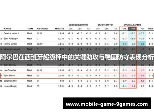 阿尔巴在西班牙超级杯中的关键助攻与稳固防守表现分析 阿尔巴在西班牙超级杯中的关键助攻与稳固防守表现分析