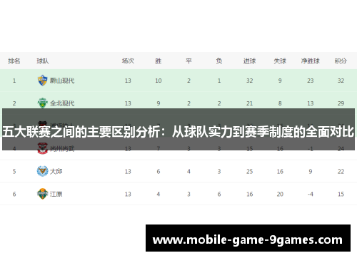 五大联赛之间的主要区别分析：从球队实力到赛季制度的全面对比