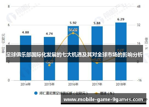 足球俱乐部国际化发展的七大机遇及其对全球市场的影响分析