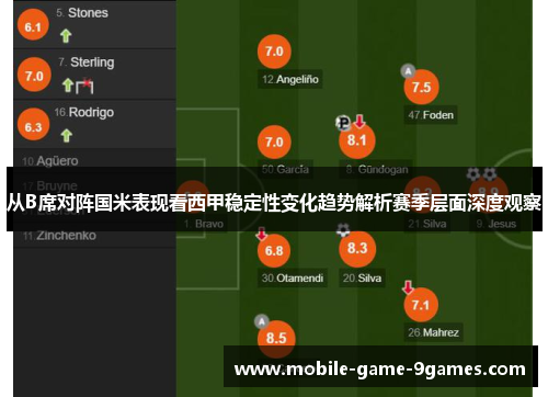 从B席对阵国米表现看西甲稳定性变化趋势解析赛季层面深度观察